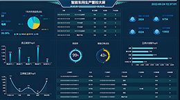 Visualization of full process management